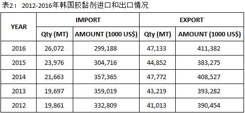 膠（jiāo）黏劑攪拌機