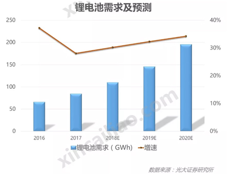 20190218 行業新聞 銀燕轉載：中國鋰電池（chí）粘結劑市場概況-圖表1 CN